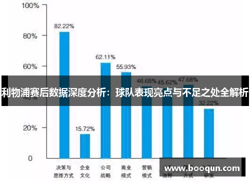 利物浦赛后数据深度分析：球队表现亮点与不足之处全解析