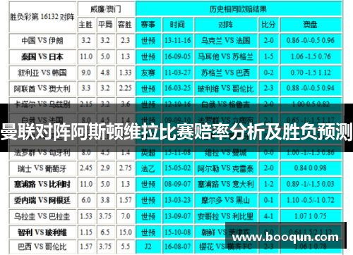 曼联对阵阿斯顿维拉比赛赔率分析及胜负预测