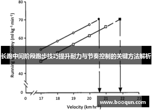 长跑中间阶段跑步技巧提升耐力与节奏控制的关键方法解析